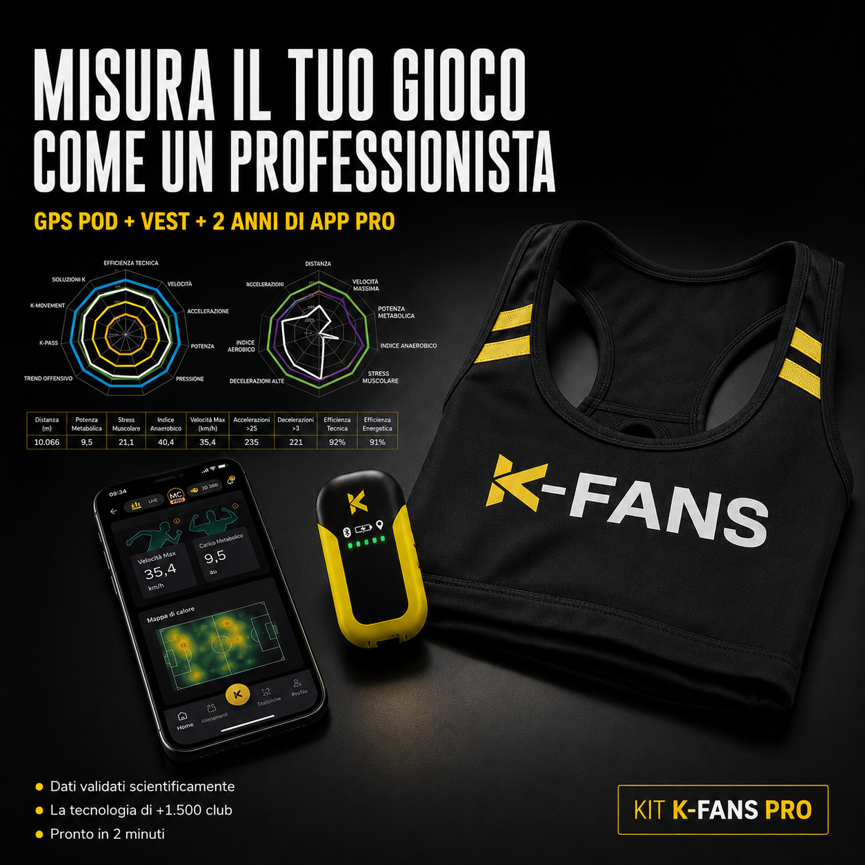 KIT K FANS PRO