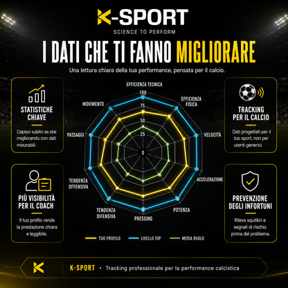 KIT K FANS PRO